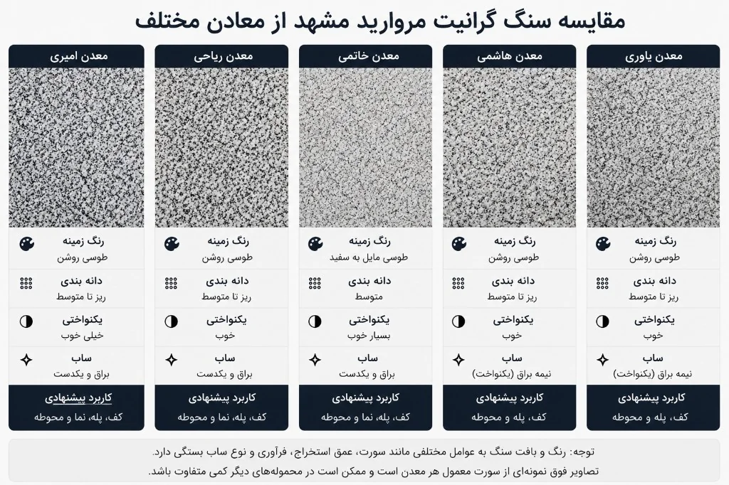 مقایسه سنگ گرانیت مروارید مشهد از معادن امیری، ریاحی، خاتمی، هاشمی و یاوری